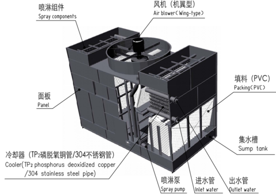 闭式冷却塔