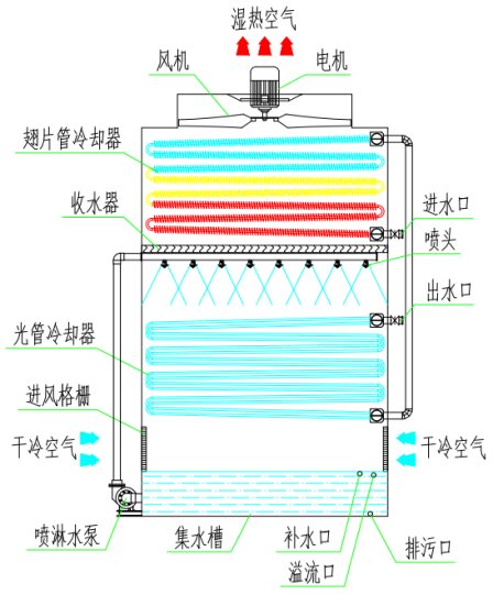 节水型冷却塔